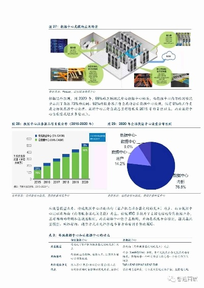 服务器租赁市场的未来趋势与案例分析