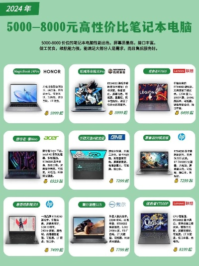 万元级电脑品牌大盘点，性能与品质的完美结合