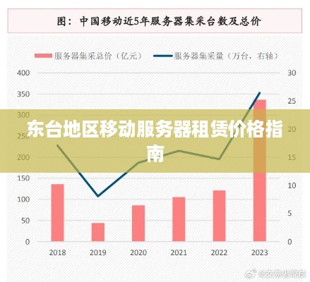 东台地区移动服务器租赁价格指南
