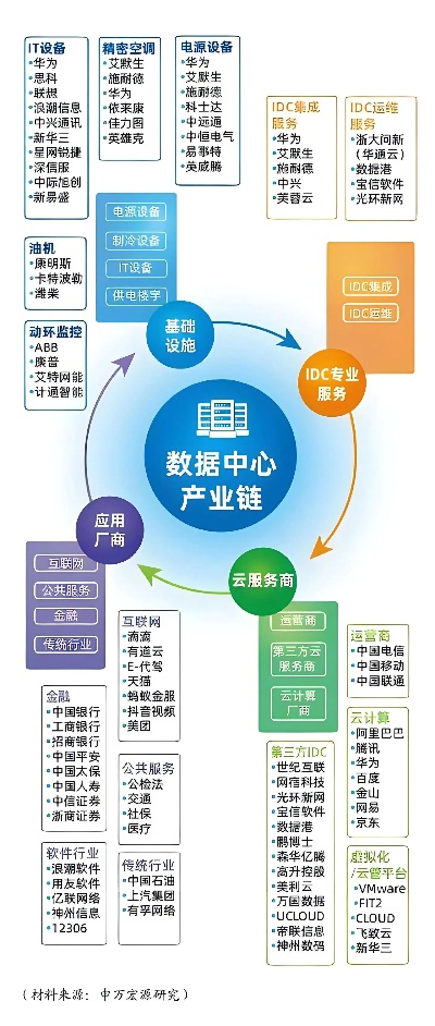 服务器租赁市场概览