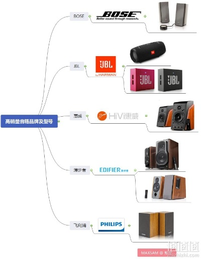 书桌电脑音箱品牌大盘点，音质与颜值并存的选择！