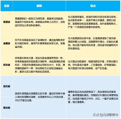 盘点油漆高光效果出众的汽车品牌及车型
