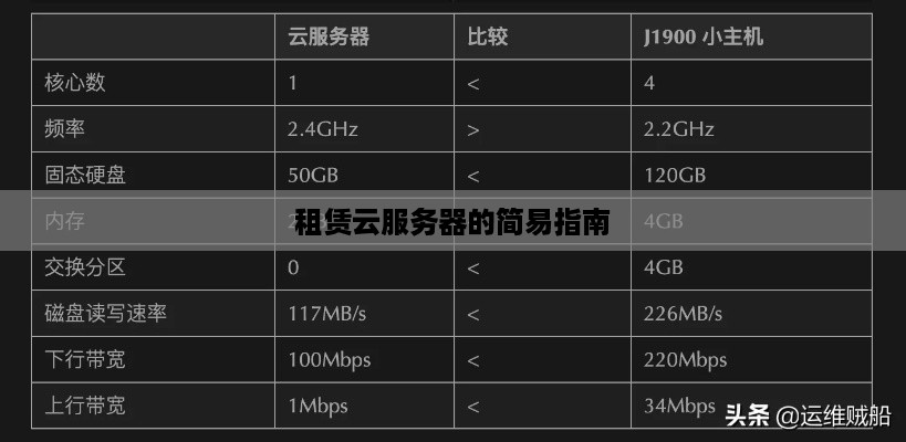 租赁云服务器的简易指南