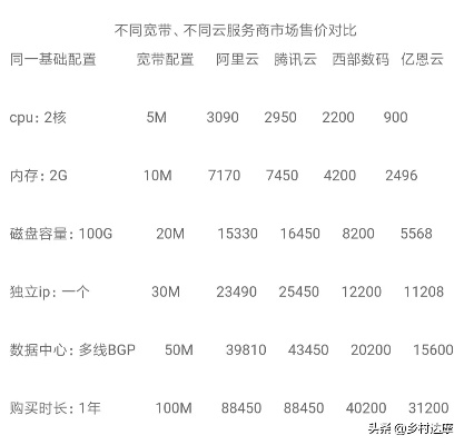 云手机服务器租赁价格全解析