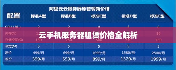 云手机服务器租赁价格全解析