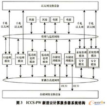 武汉云计算服务器租赁市场概览