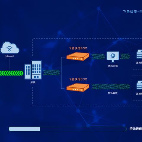 佛山存储服务器租赁电话及案例分析