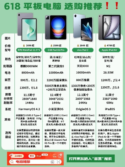 品牌平板电脑价格大揭秘，性价比之选一览无遗
