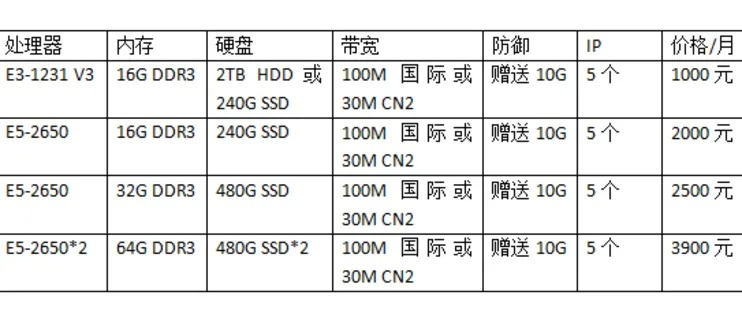 中国租赁美国服务器费用分析