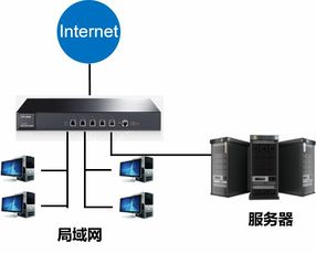 虚拟服务器租赁怎么收费？