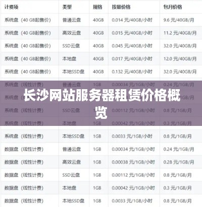 长沙网站服务器租赁价格概览