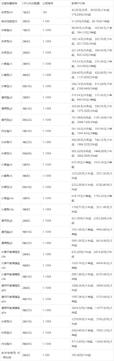 淮安阿里云服务器租赁指南