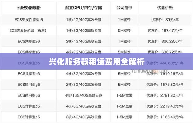 兴化服务器租赁费用全解析