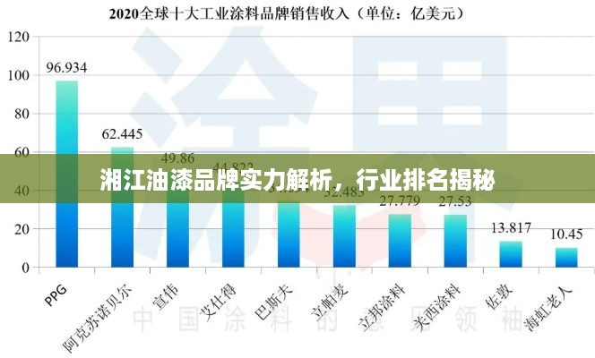 湘江油漆品牌实力解析，行业排名揭秘