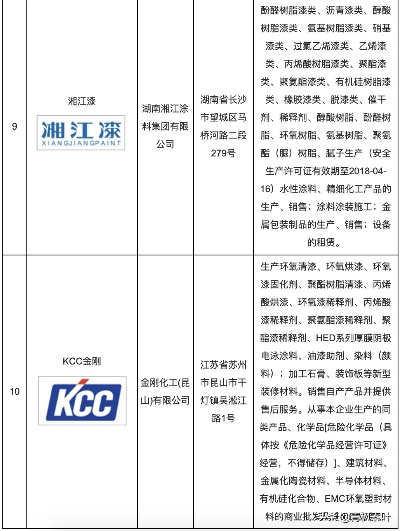湘江油漆品牌实力解析，行业排名揭秘