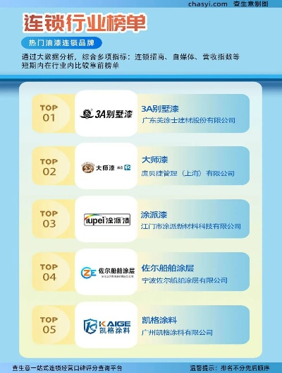 湘江油漆品牌实力解析，行业排名揭秘
