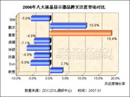 服务器租赁市场价格调研报告