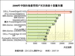 服务器租赁市场价格调研报告
