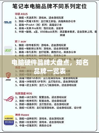 电脑硬件品牌大盘点，知名品牌一览表