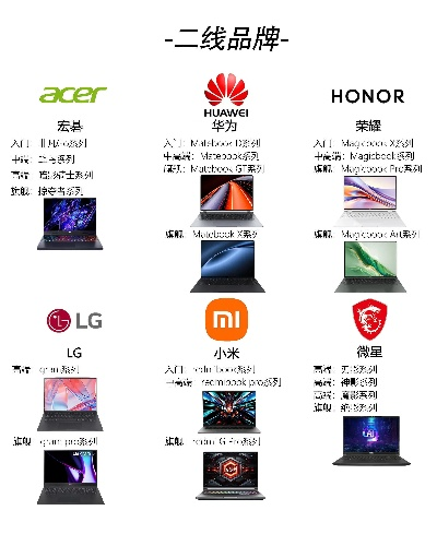电脑硬件品牌大盘点，知名品牌一览表