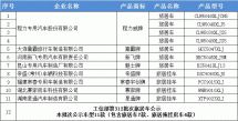 白条现场套取的可靠性分析