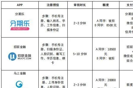 分期乐套出来是否马上到账？案例分析与快速到账指南