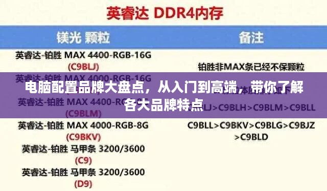 电脑配置品牌大盘点，从入门到高端，带你了解各大品牌特点