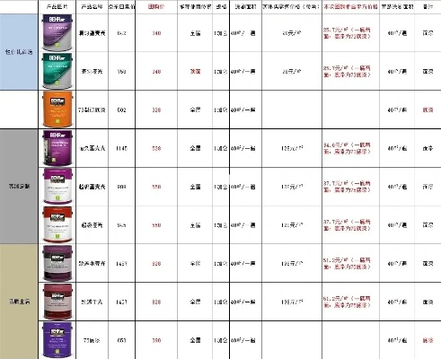 2022年品牌油漆报价一览，价格与性能对比分析