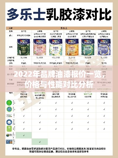 2022年品牌油漆报价一览，价格与性能对比分析