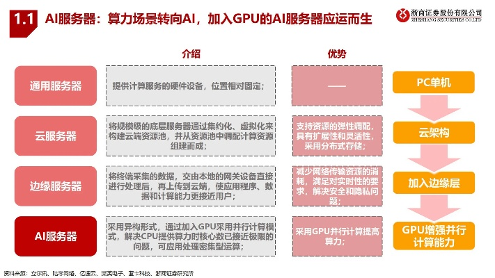 AI算力服务器租赁市场现状与未来趋势分析