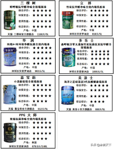 墙面油漆品牌大盘点，价格与性能一览表