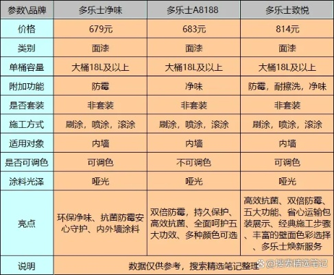 墙面油漆品牌大盘点，价格与性能一览表