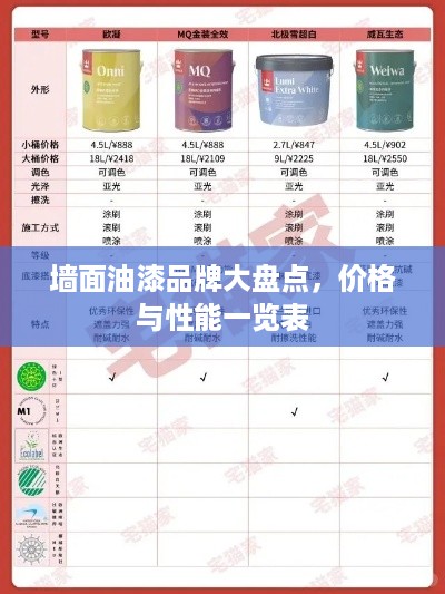 墙面油漆品牌大盘点，价格与性能一览表
