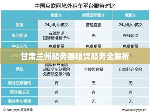 甘肃兰州服务器租赁服务全解析