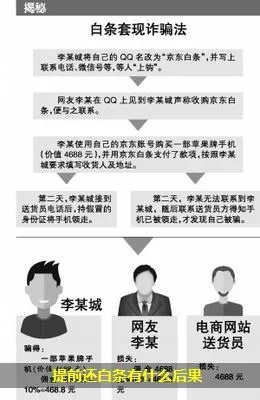 白条小额兑现服务案例解析