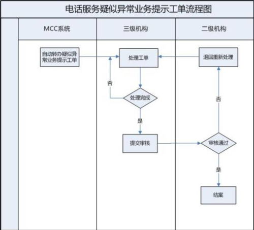 广州私人服务器租赁电话与服务概览