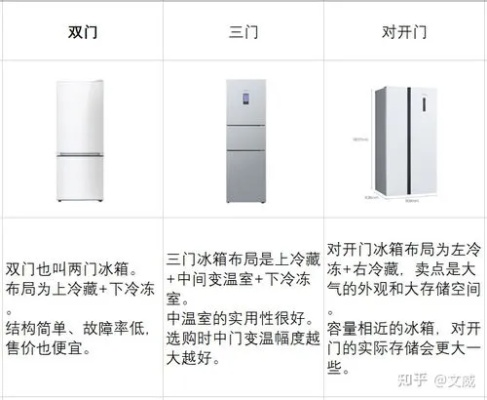 日系冰箱品牌大盘点，哪个值得你入手？