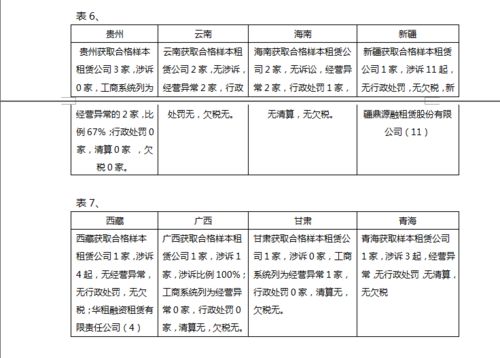 境外服务器租赁乱象调查报告
