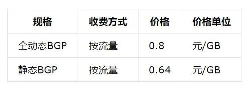 济宁服务器租赁价格查询
