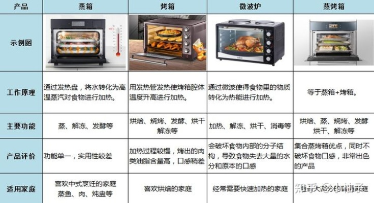 小型蒸烤箱+冰箱组合，打造精致厨房生活—品牌推荐与选购指南