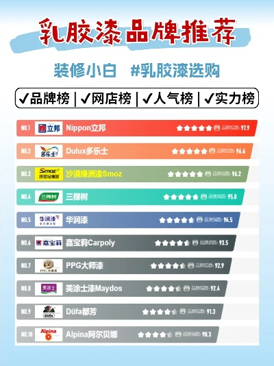 衣柜油漆十大品牌盘点，品质生活从选对油漆开始