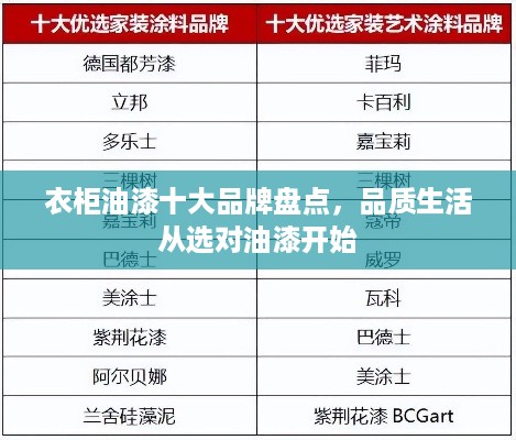 衣柜油漆十大品牌盘点，品质生活从选对油漆开始
