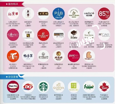 上海那些让人垂涎三尺的蛋糕品牌大盘点！