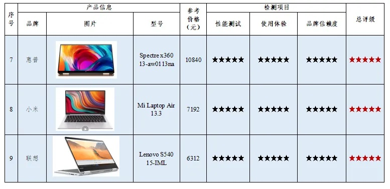 电脑品牌大比拼，各有所长，你选哪一款？