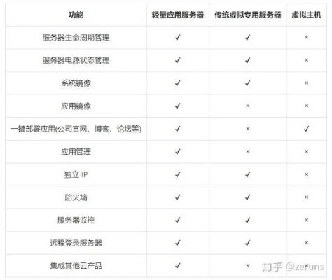 虚拟服务器与传统租赁的对比分析
