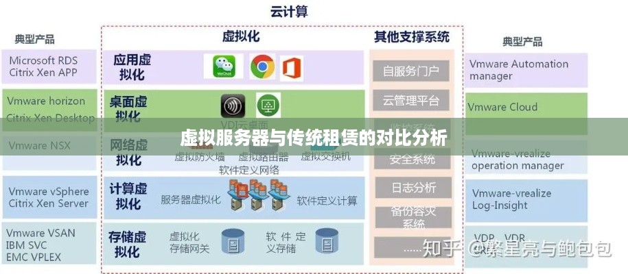 虚拟服务器与传统租赁的对比分析