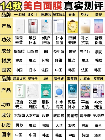 揭秘当下最火的女士面膜品牌，看看你的最爱上榜了吗？