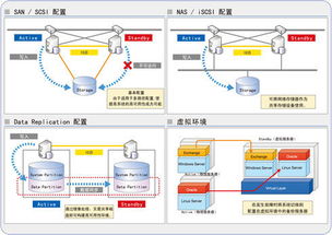 重庆虚拟服务器租赁价格概览及案例分析