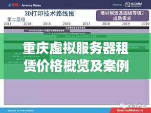 重庆虚拟服务器租赁价格概览及案例分析