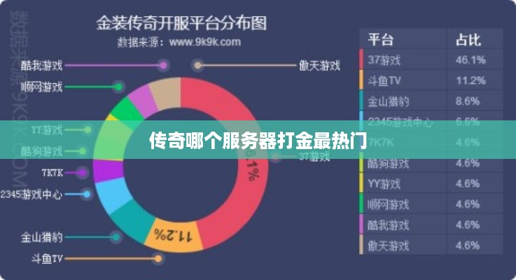 传奇哪个服务器打金最热门